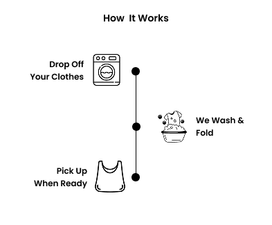 how-it-work